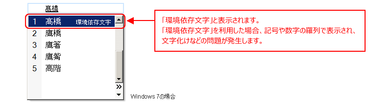 変換された文字の横に、「環境依存文字」と表示されているイメージ。「環境依存文字」と表示された文字を使用した場合、記号や数字の羅列で表示され、文字化けの問題が発生します。