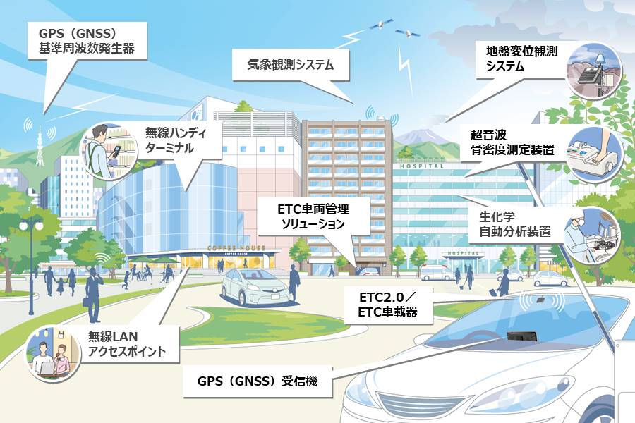 産業用・その他事業イメージ図