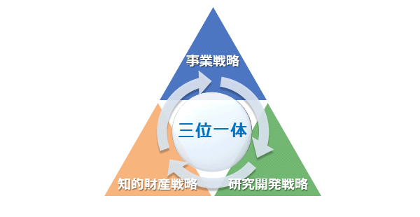 取り組み方針概念図