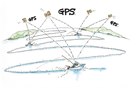 GPSプロッタ　原理　イメージ