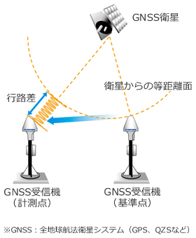 地盤変位観測システム 仕組み イメージ