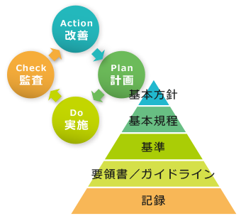 情報セキュリティ対策　イメージ