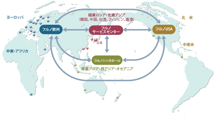 グローバルサービス体制 イメージ