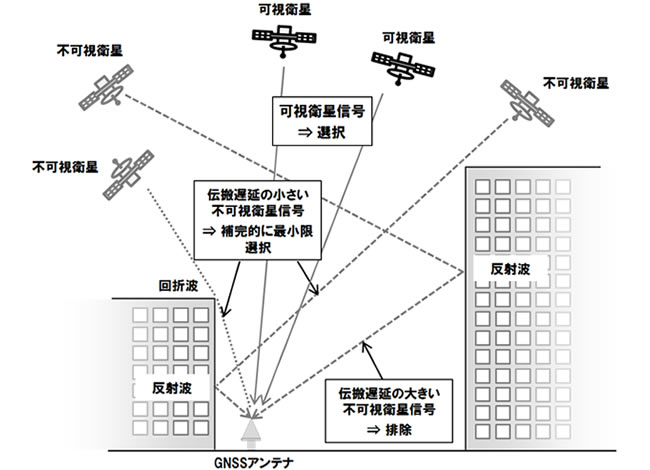 開発した衛星選択アルゴリズムの動作イメージ