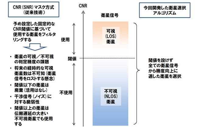 開発した衛星選択アルゴリズムとCNRマスクの比較イメージ