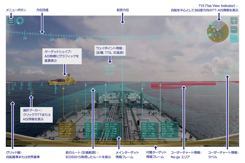 ARナビゲーションの重畳表示イメージ