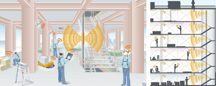 (左)「ウェーブガイドLANシステム™」を活用したビル建設現場イメージ (右)各フロアに設置されたアンテナユニットのイメージ