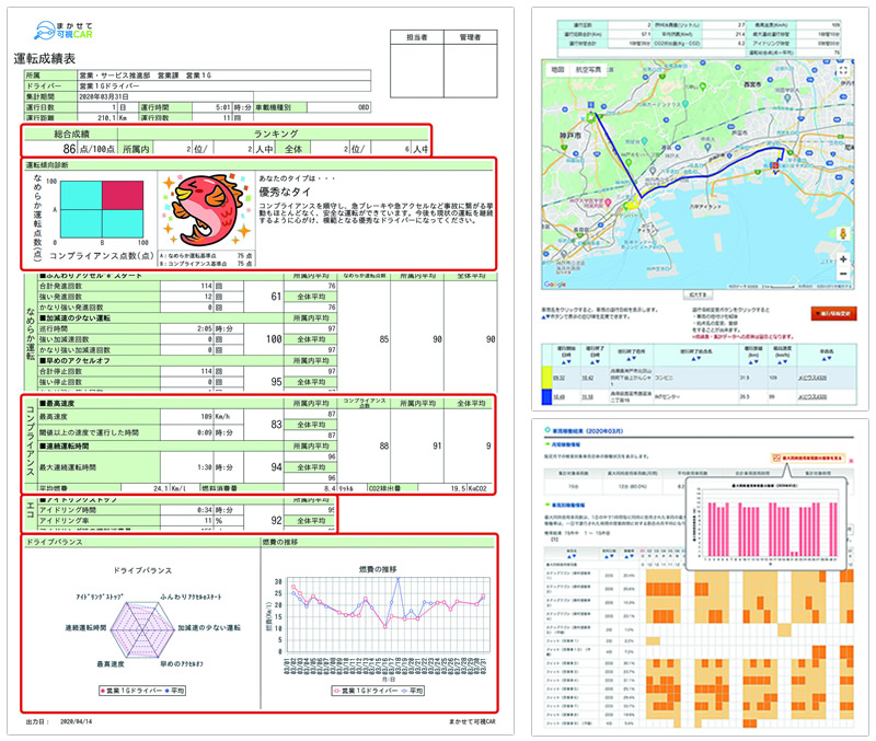 図（機能イメージ。左：運転成績表、右上：運行日報の自動作成、右下：車両稼働実績）