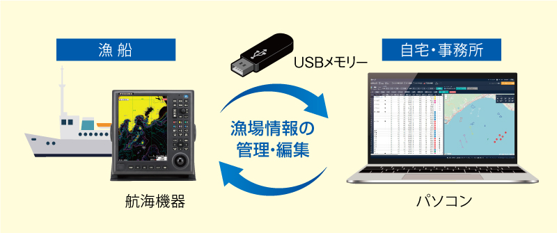漁視マップ利用イメージ