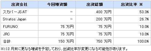 増資内容