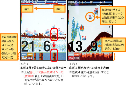 「底質判別機能」表示例の説明と詳細モード表示イメージ