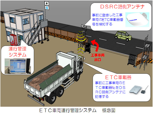 ETC車両運行管理システム（2）の概念図