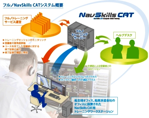 「NavSkills CAT」のイメージ