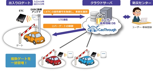 本システムの概念図