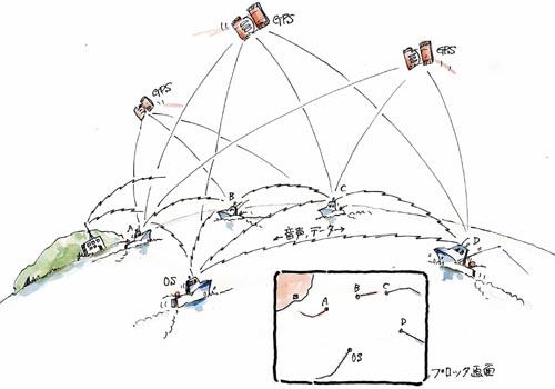 通信システムイメージ図