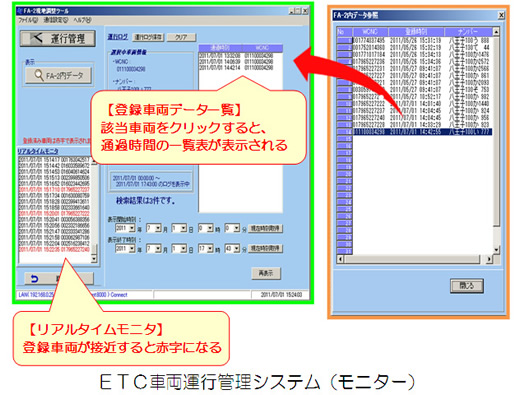 ETC車両運行管理システム（2）のイメージ