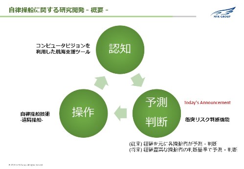 自律操船に関する研究開発の概要イメージ