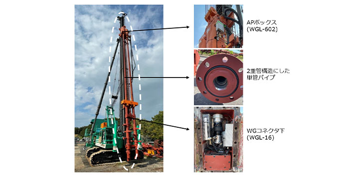 ウェーブガイドLANを活用した「鉛直精度リアルタイムモニタリングシステム」を開発