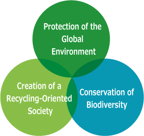 Image of Environmental philosophy
