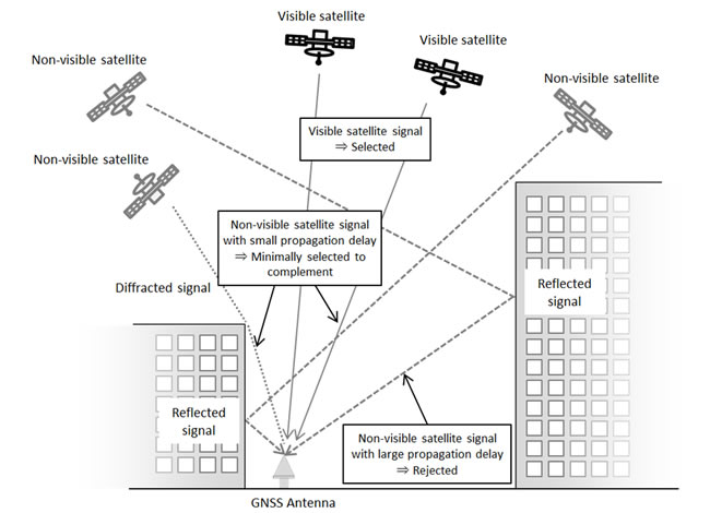 Image of Satellite selection algorithm