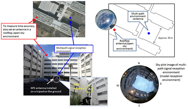 Image of Model reception environment for evaluating effects of multi-path signals
