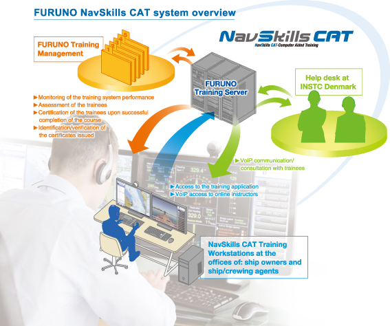 The NavSkills CAT images